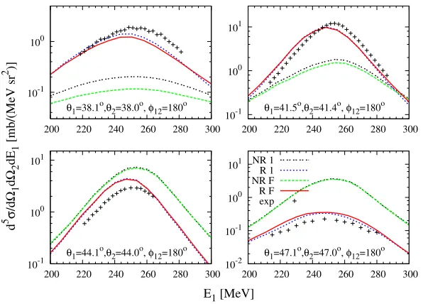 Figure 1. breakup -symmetric outgoing