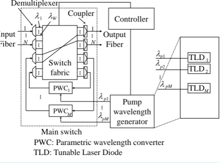 Figure 2. DPS switch.                                            