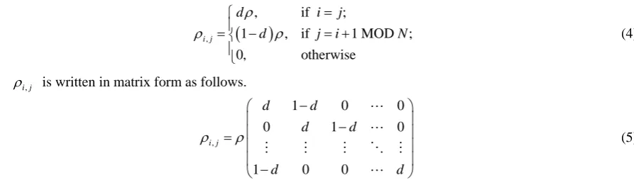 Figure 4. Packet loss rate of heuristic algorithm and mathematical model with non-uniform traffic