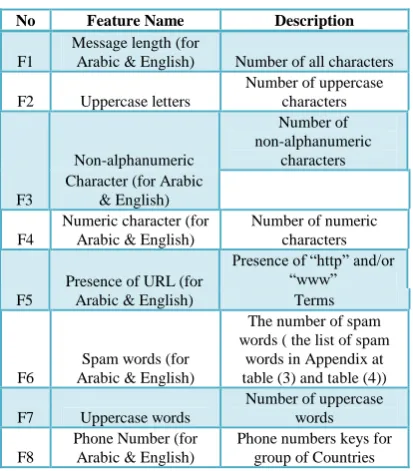 table (3) and table (4)) words in Appendix at Number of uppercase 