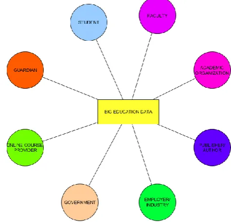 Fig. 2 Stakeholders in the education domain 