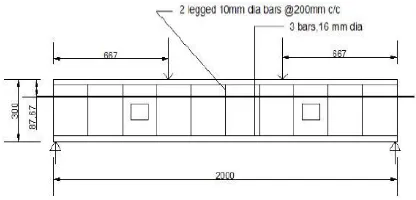 Fig-4 L box test 