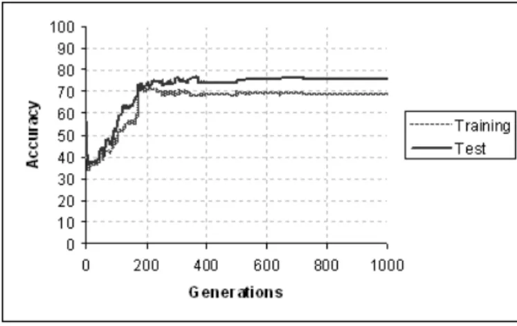 Table 1. Parameters of proposed evolutionary algorithm