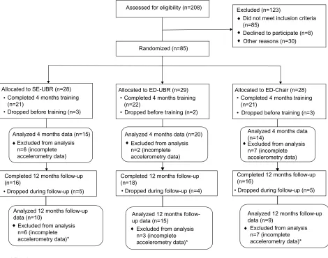 Figure 1 Flow diagram.
