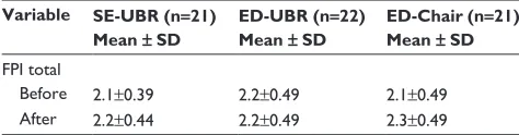 Table 2 Time spent in sedentary, light, and moderate to vigorous physical activity before and after 4 months of intervention and providing useable accelerometry data (n=49)