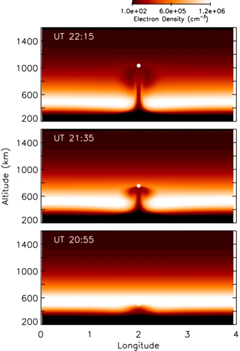 Fig. 4. Contours of ne showing ESF development with no merid-ional wind.