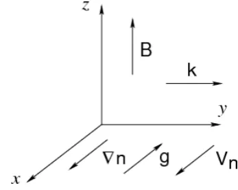Fig. 12.Computed growth time (1speed for the “indirect wind effect” cases (solid squares) and the“full wind effect” cases (solid circles)