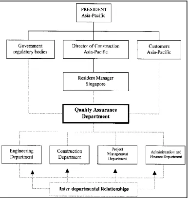 Figure 2.1: Example of the Quality Team Chart 