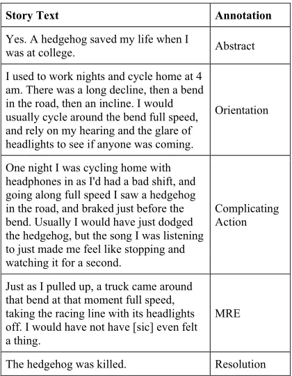 Table 2. An annotated story example with a canonical story structure from Abstract to Resolution
