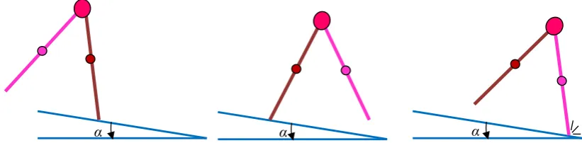 Figure 3. Schematics show the steps of a periodic motion of a walking robot: Step I indicates the beginning of the walk, Step II indicates that swing leg swings until the next impact occur and Step III shows the impact of swing leg with the walking ramp