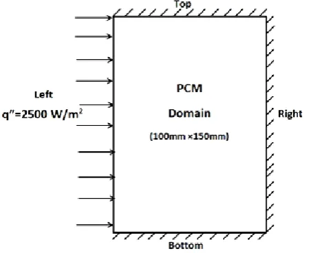 Fig -2: Schematic diagram of the model 