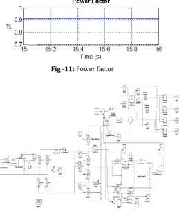 Fig -12: Simulink model of PFC synchronous rectifier 