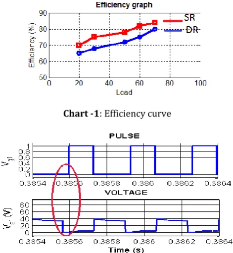 Fig. 13 shows the switching pulses for the PFC converter. 