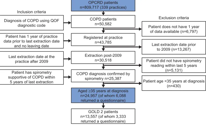 Figure 1 Patient selection.