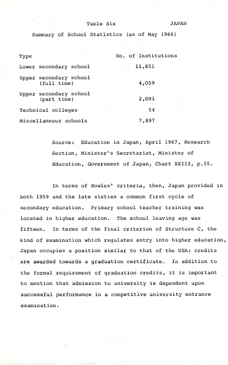 Table Six  JAPAN  Summary of School Statistics (as of May 1966) 