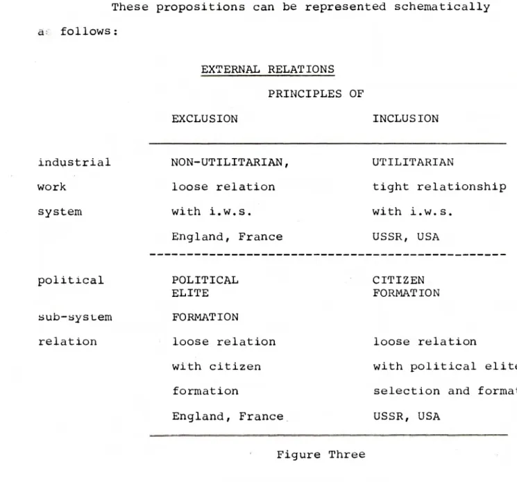 Figure Three 