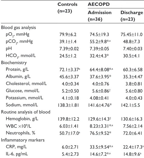 Table 1 Patient characteristics