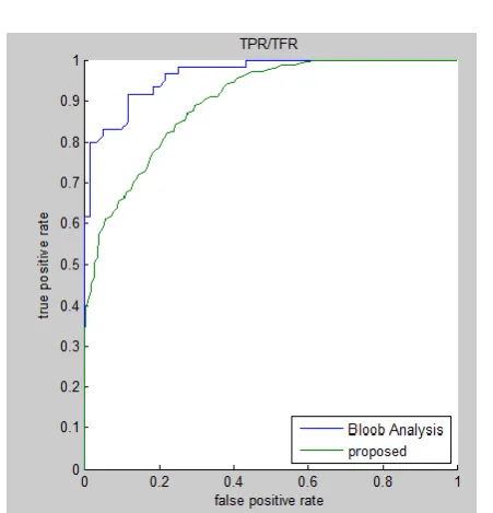 Figure 9: precision and recall 