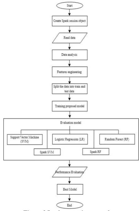 Table 2 Confusion Matrix  Predicted 