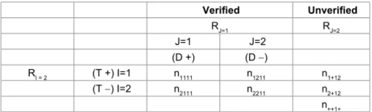 Table 3: Two way table with one supplementary margin.  