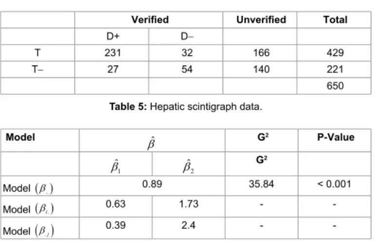 Table 6: ML estimates for model parameters.
