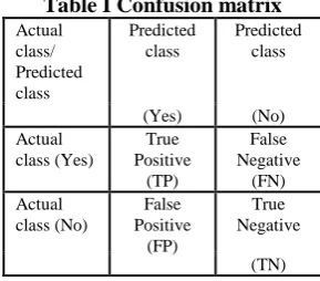 Fig. 5 Sample data from www.askapatient.com 