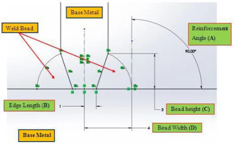 Table -3: Orthogonal array for  Parameters and variables under consideration  