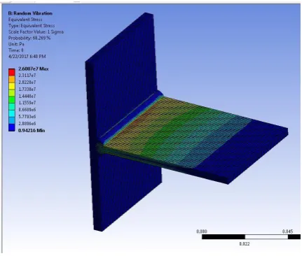 Fig - 7: View of 1σ stresses at the weld location 