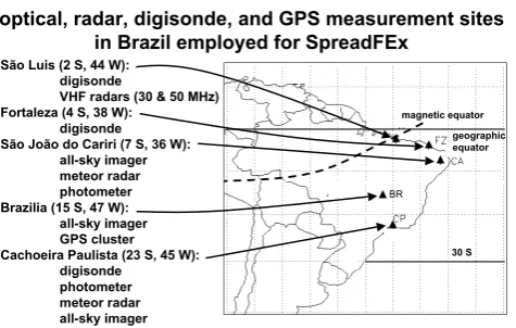Table 1. Instrumentation at the ﬁxed INPE and temporary SpreadFEx measurements sites employed for our experiment