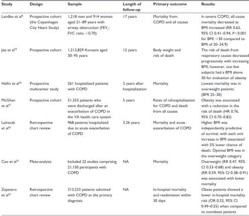 Table 2 Studies investigating the “obesity paradox” in COPD