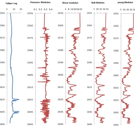 Figure 8. Comparison of measured Vs and Vs estimated by neural network versus depth.                         