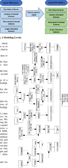 Fig. 1. Modeling Levels. 