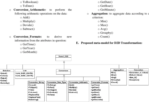 Table- III: Loading time from different sources Relationnel XML MultidimentionneHBase 