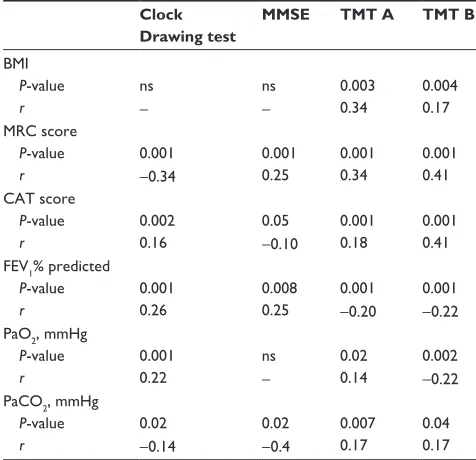 Table 1 Main characteristics of the whole study population and of each group of subjects investigated