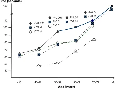 Table 6 TMT a and TMT B scores assessed by decades of age in as: comparison versus corresponding normal reference values and significance levels