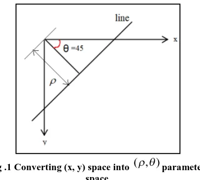 Fig .1 Converting (x, y) space into space 