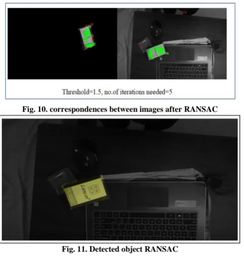 Fig. 10. correspondences between images after RANSAC 
