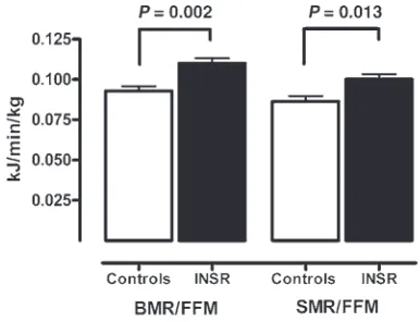 Figure 131P MRS measurements of mitochondrial function. (