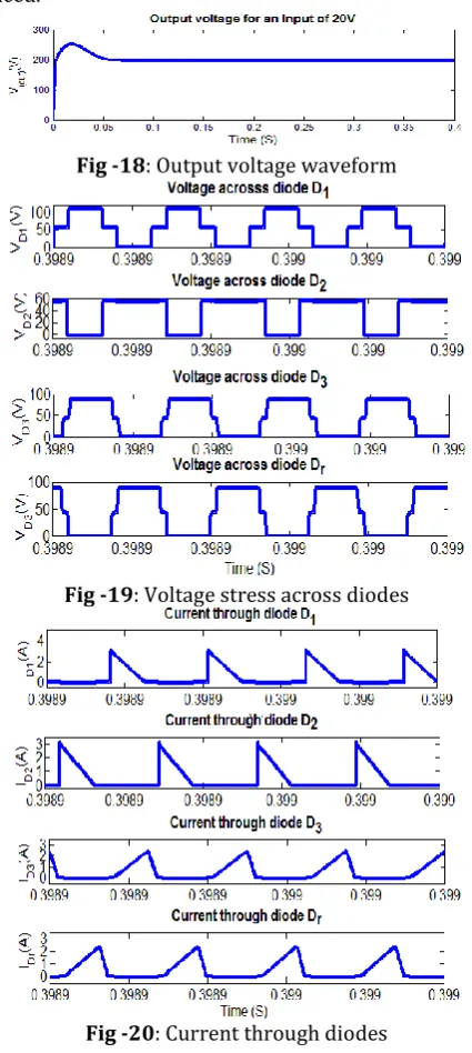 Fig -17: Soft switching of switch SIt is clear from the waveforms that the switches are turned on with zero current turn on due to the leakage inductance present in the path and hence switching losses are 2 reduced