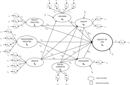 Figure 4. The conceptual quality of life (QOL) model.                                                                    