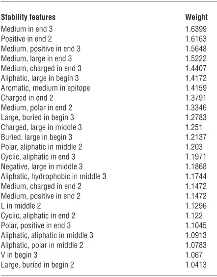 Table 1