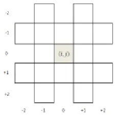 Fig -2 : Local configuration to compute intensity variation  at pixel (i,j) 