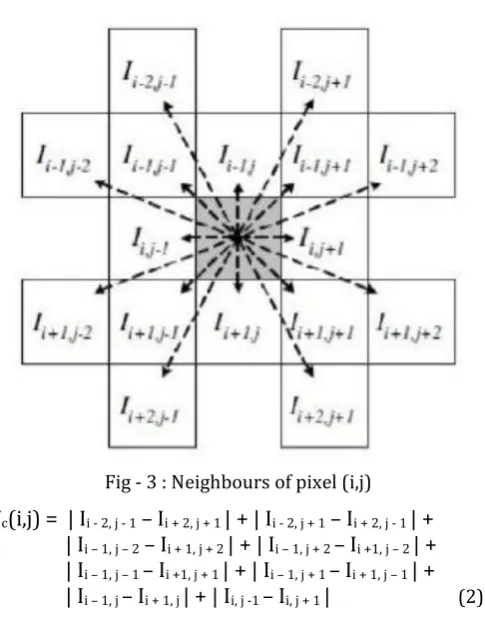 Fig - 3 : Neighbours of pixel (i,j) 