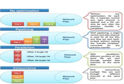 Fig NO-1  Protocol Comparision  