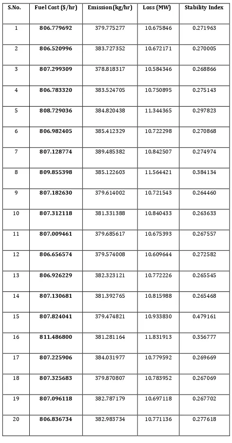 Table 3.1. 