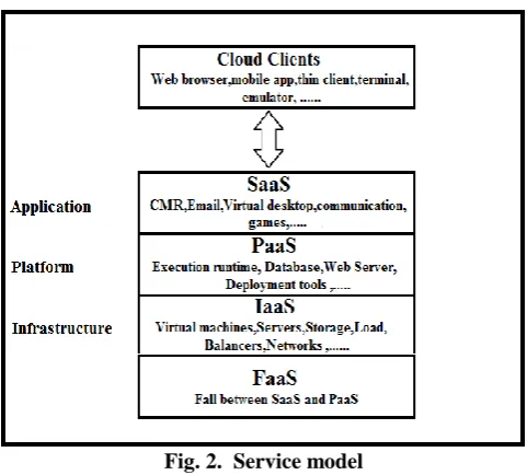 Fig. 2.  Service model 