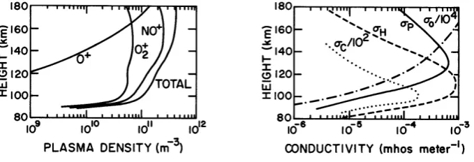 Fig. 2. The slab geometry model of the equatorial electrojet (fromKelley, 1989).