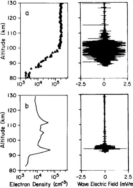 Fig. 3. Electron density proﬁles and irregularity amplitudes overThumba, India around noon and midnight