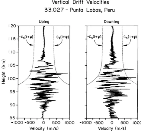 Fig. 7. Comparing the rocket data of the previous ﬁgure to the ion-acoustic threshold (from Pfaff et al., 1987b).
