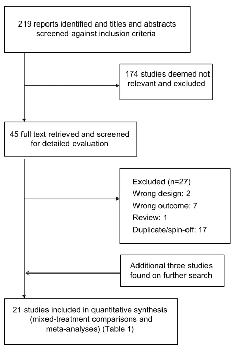 Figure 1 Flow of study selection.